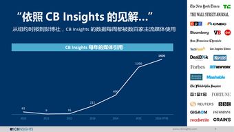 CB Insights、199IT與互聯網數據中心 數據驅動的決策時代