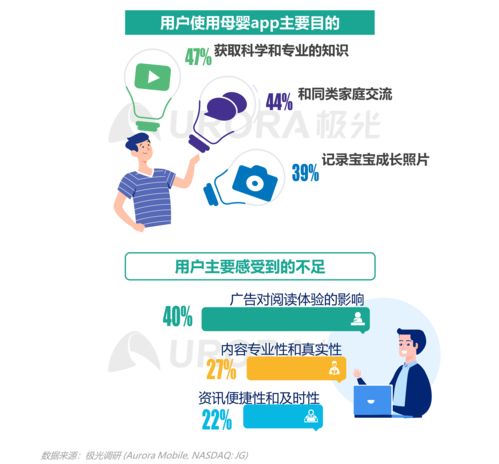 2021年移動(dòng)互聯(lián)網(wǎng)母嬰親子行業(yè)研究 洞察、趨勢與數(shù)據(jù)驅(qū)動(dòng)服務(wù)新機(jī)遇