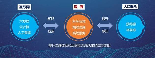 四川21市州互聯網服務能力等級揭曉，自貢躋身第二梯隊