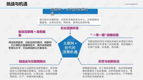 智慧園區大數據建設綜合解決方案 基于互聯網數據服務的創新實踐
