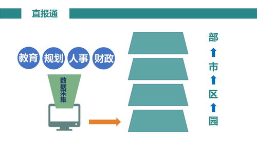 一網(wǎng)三通 互聯(lián)網(wǎng)信息技術(shù)助推學(xué)前信息化發(fā)展的新引擎